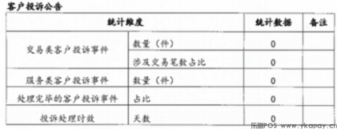 乐刷科技 2022 年关于客户投诉及处理情况的信息披露公告