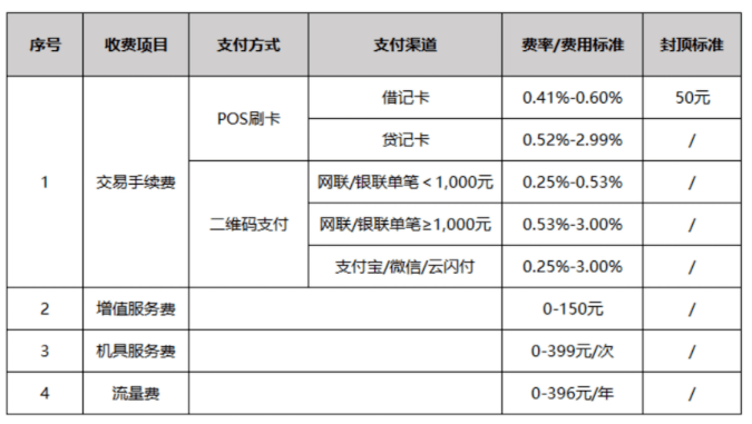 乐刷支付科技有限公司境内收单业务收费项目及收费标准公示(图1) undefined