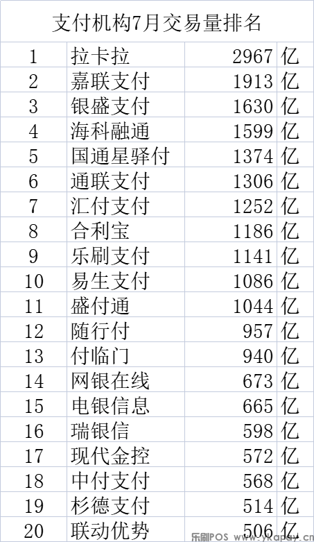 乐刷2022年7月份交易量排名出炉(图2)