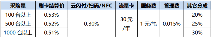 代理加盟(图3) undefined