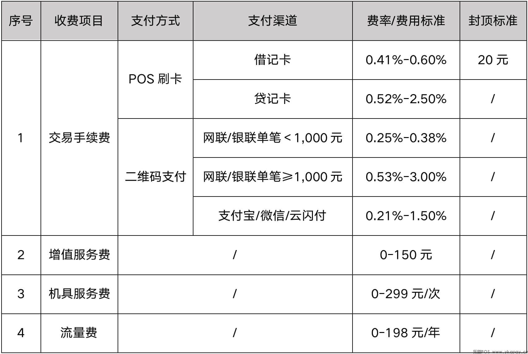 乐刷科技有限公司收费项目及收费标准(图1)